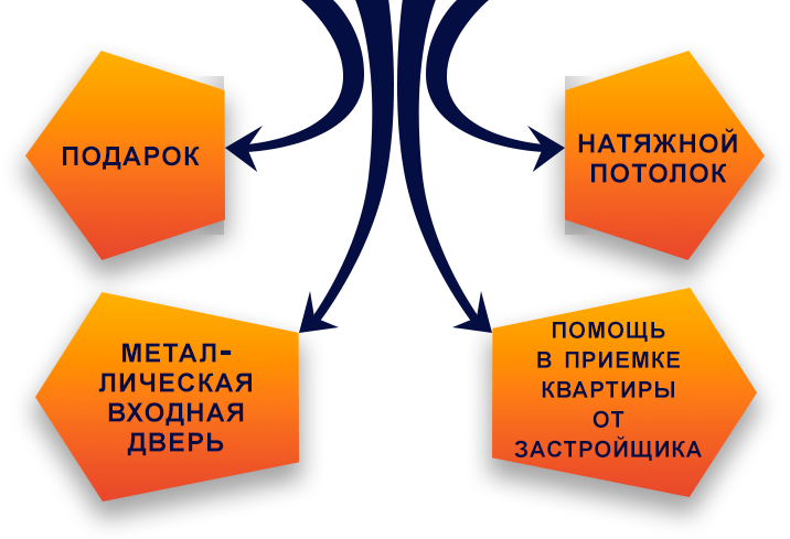 Скидки и Акции на ремонт квартир